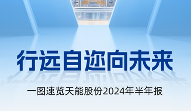 918博天堂股份2024年半年报发布丨一图速览