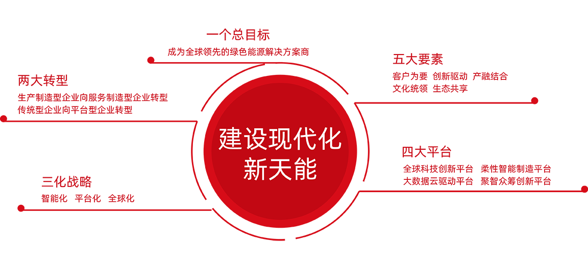 918博天堂股份战略